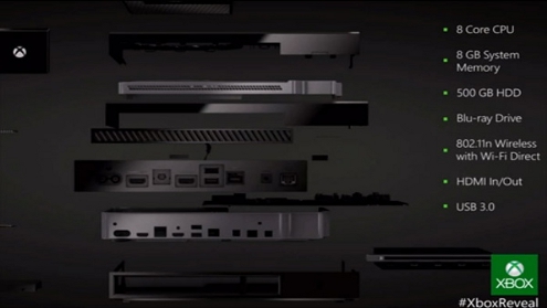 What early Xbox One's will look like after a few days.
