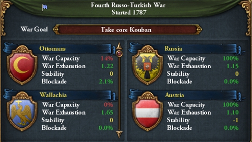 War and more war fun.